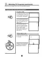 Предварительный просмотр 10 страницы Haier D32A9-AKM Owner'S Manual