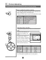 Предварительный просмотр 16 страницы Haier D32A9-AKM Owner'S Manual