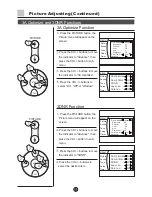 Предварительный просмотр 18 страницы Haier D32A9-AKM Owner'S Manual