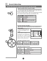 Предварительный просмотр 20 страницы Haier D32A9-AKM Owner'S Manual