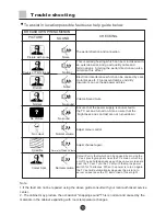 Предварительный просмотр 34 страницы Haier D32A9-AKM Owner'S Manual