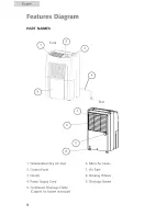 Preview for 6 page of Haier D530M - 30 Pint 1 Spd LOWTEMP User Manual