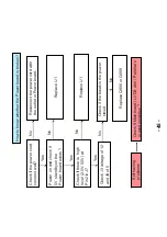 Preview for 46 page of Haier DLE32C8H Service Manual