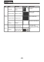 Preview for 50 page of Haier DLE32C8H Service Manual