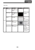 Preview for 51 page of Haier DLE32C8H Service Manual