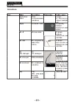 Preview for 52 page of Haier DLE32C8H Service Manual