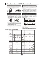 Preview for 31 page of Haier DTA-1486 Owner'S Manual