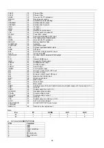 Preview for 10 page of Haier DTA-1518 Service Manual