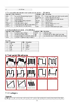 Preview for 11 page of Haier DTA-1518 Service Manual