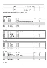 Preview for 7 page of Haier DTA-2196PF Service Manual