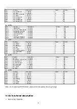 Preview for 8 page of Haier DTA-2196PF Service Manual