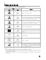 Предварительный просмотр 26 страницы Haier DTA-2198 Manual