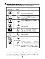 Предварительный просмотр 30 страницы Haier DTA-2198 Owner'S Manual