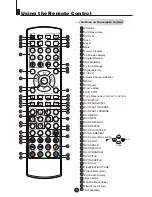 Preview for 6 page of Haier DTA-2198PF Owner'S Manual