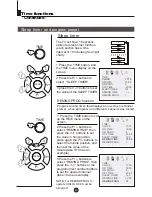 Preview for 18 page of Haier DTA-2198PF Owner'S Manual