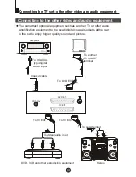 Preview for 34 page of Haier DTA-2198PF Owner'S Manual