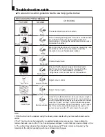 Preview for 35 page of Haier DTA-2198PF Owner'S Manual