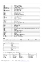 Preview for 9 page of Haier DTA21F98 Service Manual