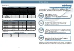 Preview for 3 page of Haier DW-40W100J Operation Manual