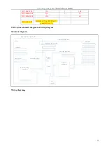 Preview for 32 page of Haier DW-86L100J Service Manual