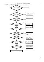 Preview for 49 page of Haier DW-86L100J Service Manual