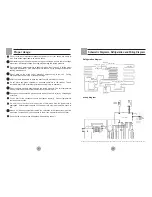 Preview for 8 page of Haier DW-86L288 User Manual