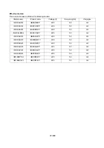 Preview for 2 page of Haier DW-86L338 Service Manual