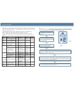 Preview for 13 page of Haier DW-86L578S Operation Manual