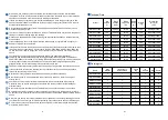 Preview for 4 page of Haier DW-86L579BP Operation Manual