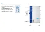 Preview for 15 page of Haier DW-86L579BP Operation Manual