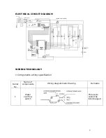 Предварительный просмотр 5 страницы Haier DW-8888-02 Service Manual