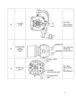 Предварительный просмотр 8 страницы Haier DW-8888-02 Service Manual