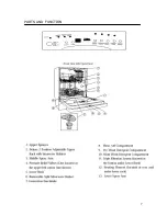 Preview for 7 page of Haier DW-8888-22 Service Manual