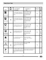 Предварительный просмотр 8 страницы Haier DW-FU12 User Manual