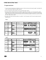 Preview for 9 page of Haier DW001 Owner'S Manual