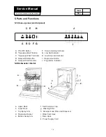 Предварительный просмотр 15 страницы Haier DW0907S002V0 Service Manual