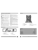 Предварительный просмотр 7 страницы Haier DW12-AFM3 User Manual