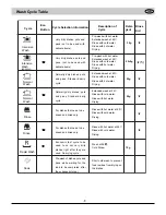 Предварительный просмотр 8 страницы Haier DW12-AFM3S Manual