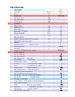 Preview for 5 page of Haier DW12-AFM4 Service Manual