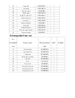 Preview for 30 page of Haier DW12-AFM4 Service Manual