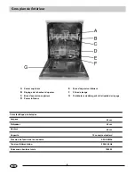 Preview for 3 page of Haier DW12-BFM (French) Manuel D'Utilisation