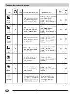 Preview for 7 page of Haier DW12-BFM (French) Manuel D'Utilisation