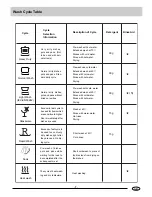 Предварительный просмотр 8 страницы Haier DW12-CBE5 User Manual