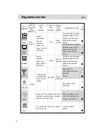 Preview for 20 page of Haier DW12-CBE6 IS Use And Maintenance Manual