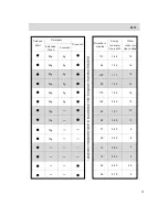 Preview for 21 page of Haier DW12-CBE6 IS Use And Maintenance Manual