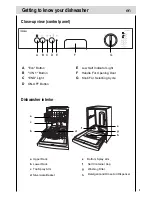 Предварительный просмотр 7 страницы Haier DW12-EBE3T Instructions For Use Manual