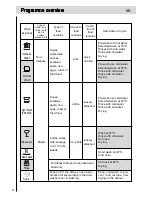 Предварительный просмотр 14 страницы Haier DW12-EBE3T Instructions For Use Manual