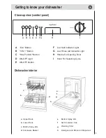 Preview for 7 page of Haier DW12-EBE4TIS Instructions For Use Manual