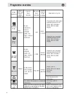 Preview for 14 page of Haier DW12-EBE4TIS Instructions For Use Manual