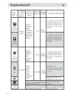 Preview for 42 page of Haier DW12-EBE4TIS Instructions For Use Manual